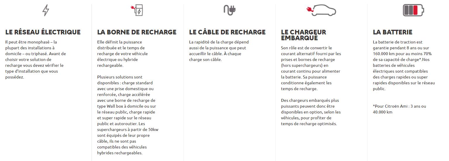 Tout ce que vous devez savoir sur la recharge de votre Citroën électrique avec Citroën Brest